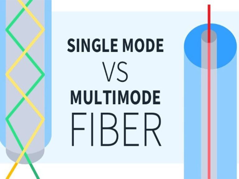 single-mode-vs-multimode-fiber-800x600