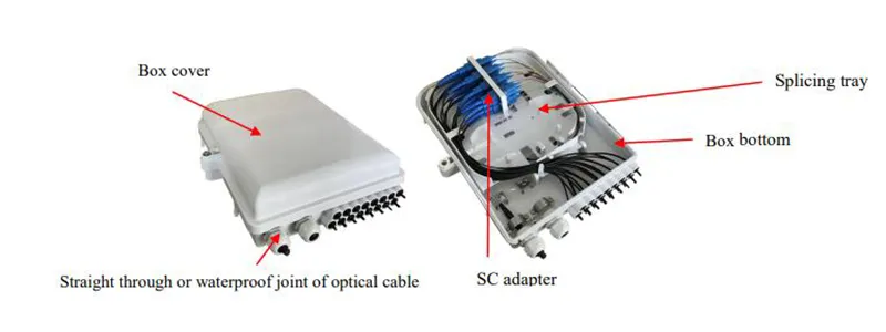 optical-fiber-distribution-box-detail-1